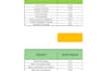 do keyword gap analysis and competitor SEO audit